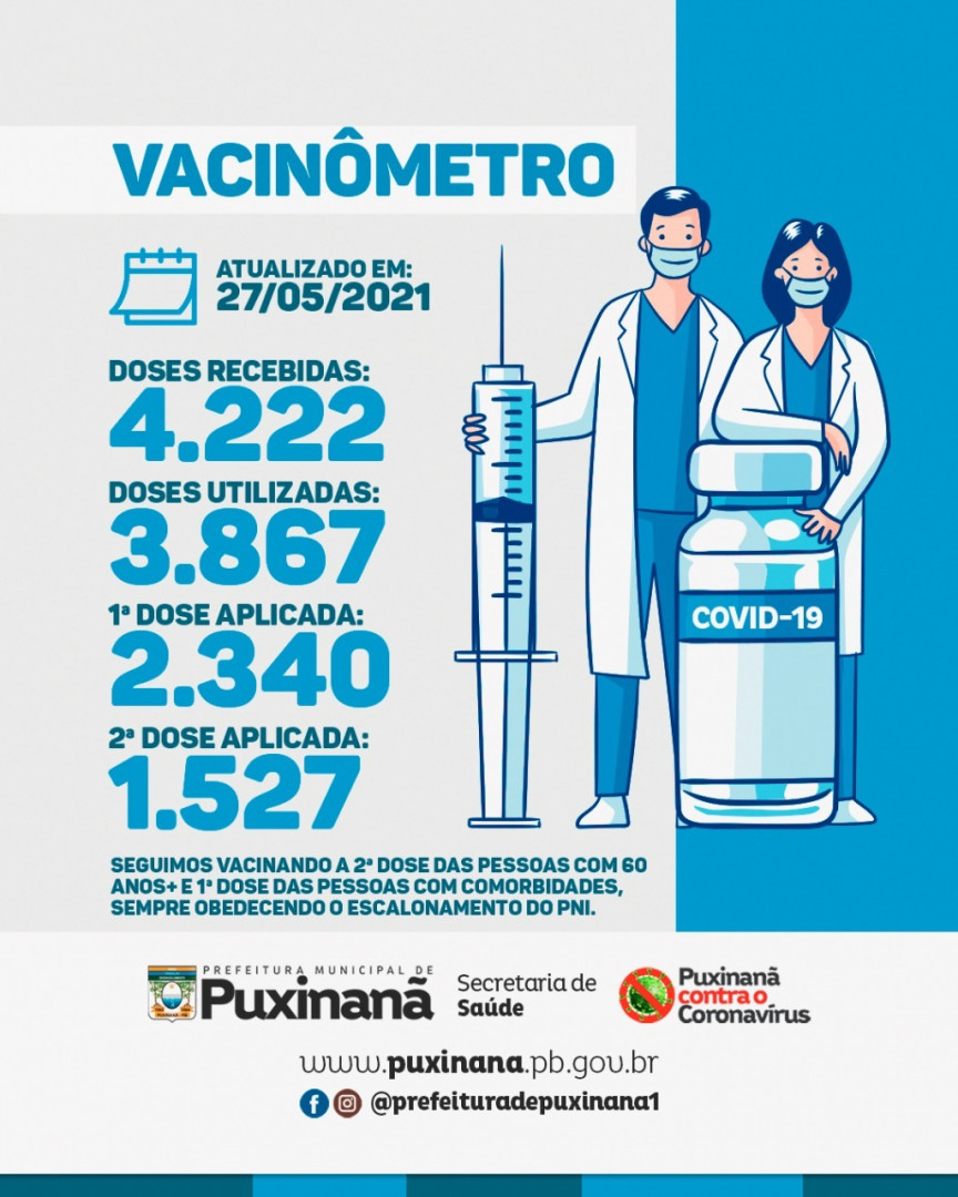 Puxinanã já aplicou 3.867 doses de vacina contra a Covid-19