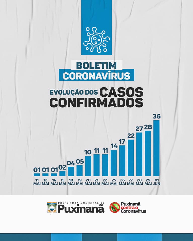 Imagem de destaque