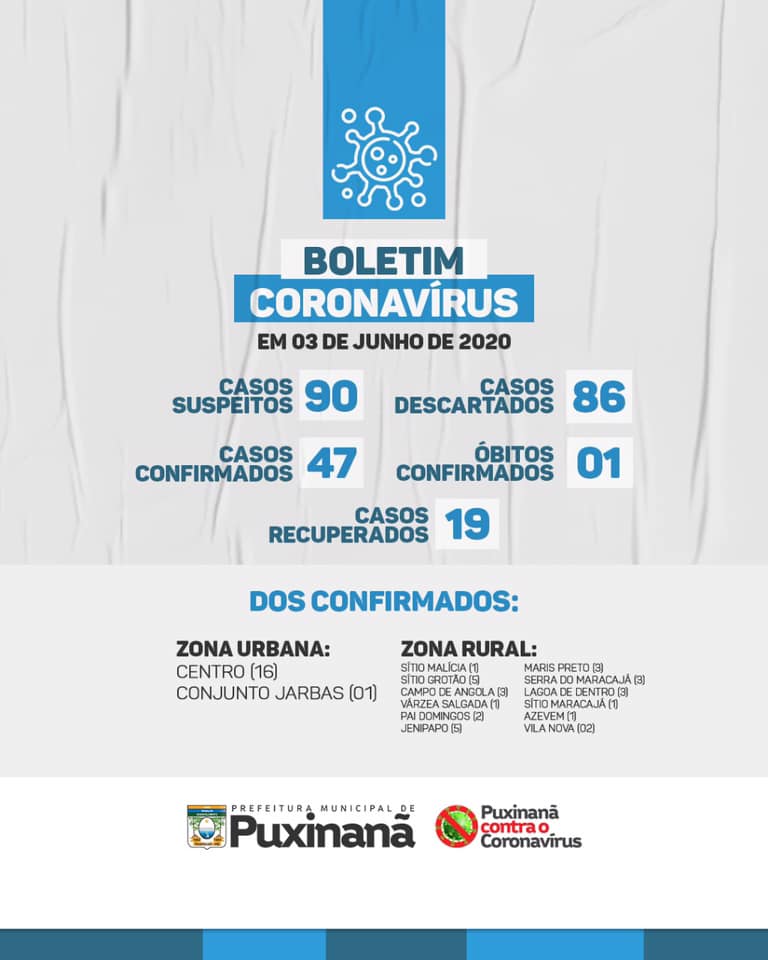Imagem de destaque
