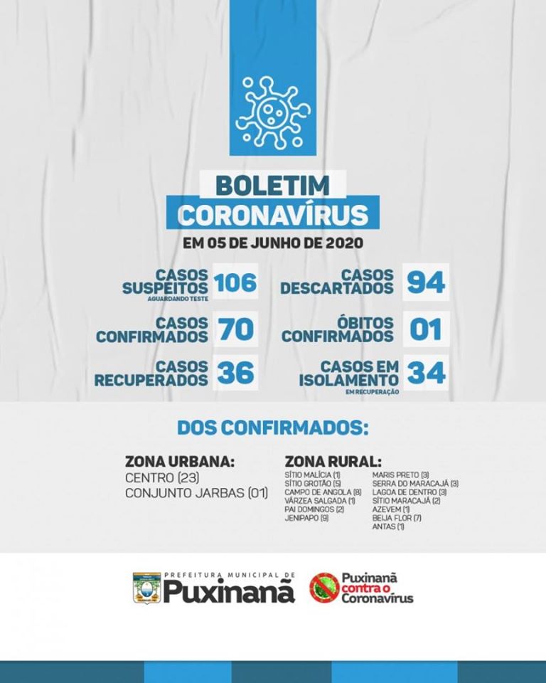 Imagem de destaque