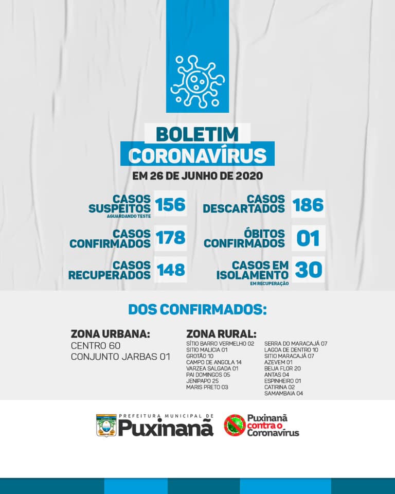 Imagem de destaque
